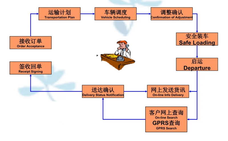 苏州到洛龙搬家公司-苏州到洛龙长途搬家公司